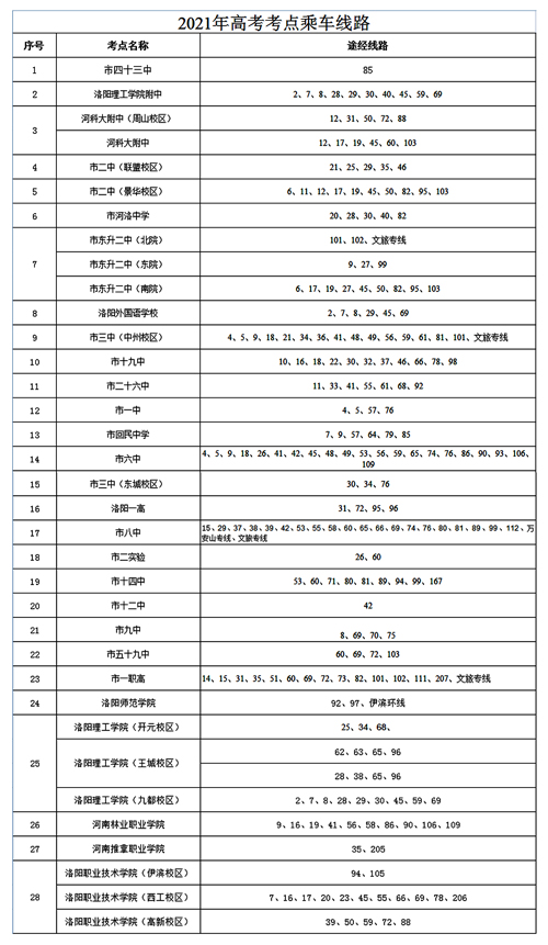 公交集團愛(ài)心助考措施